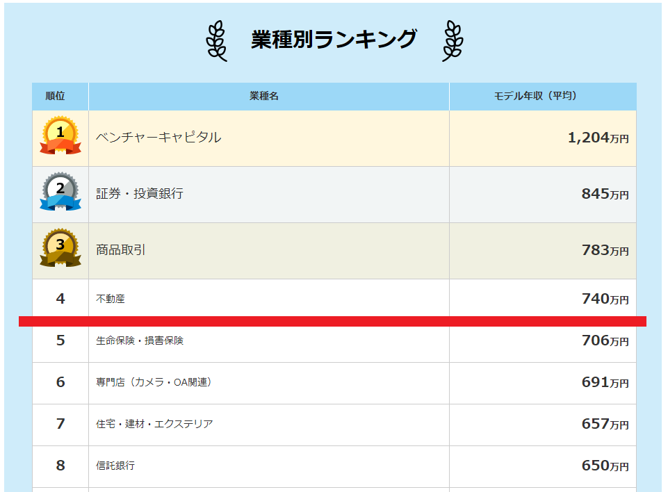 全国26大学掲載 大学職員への転職用 年収ランキング18 社畜が大手大学職員に転職したブログ